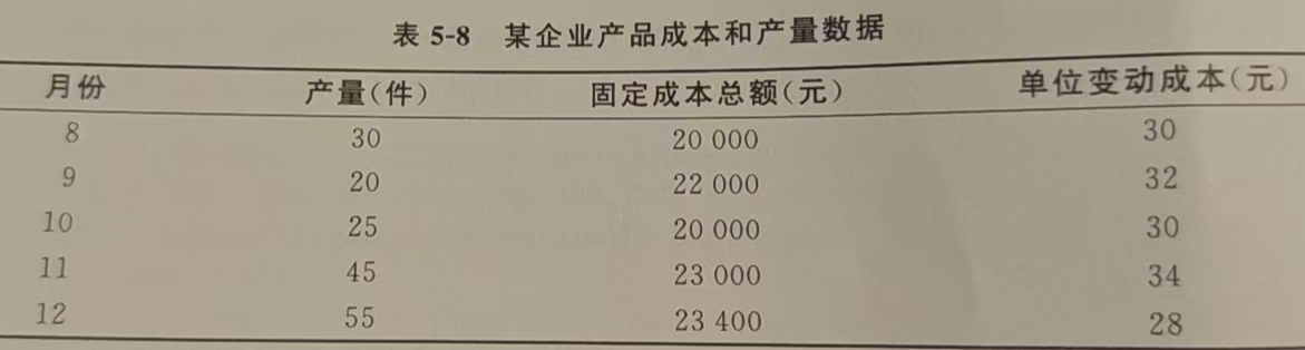 某企业的产品成本和产量数据