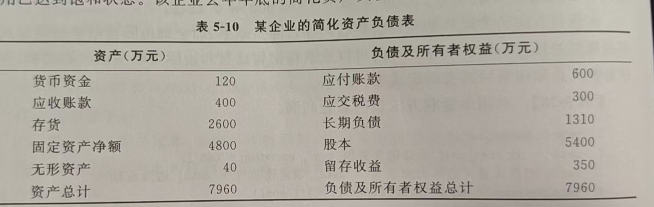 某企业的简化的资产负债表