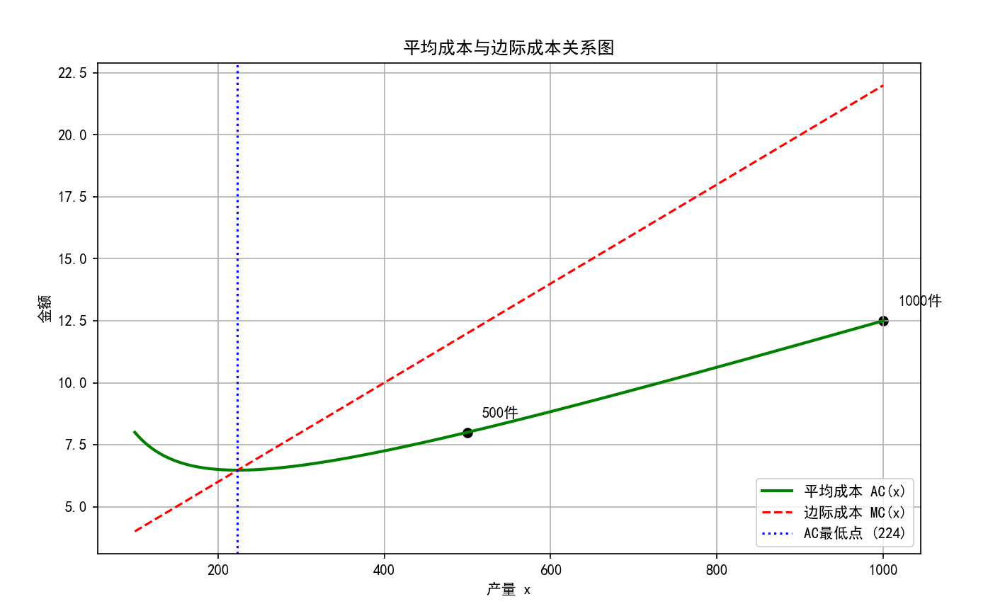 参考图，大家自己绘制