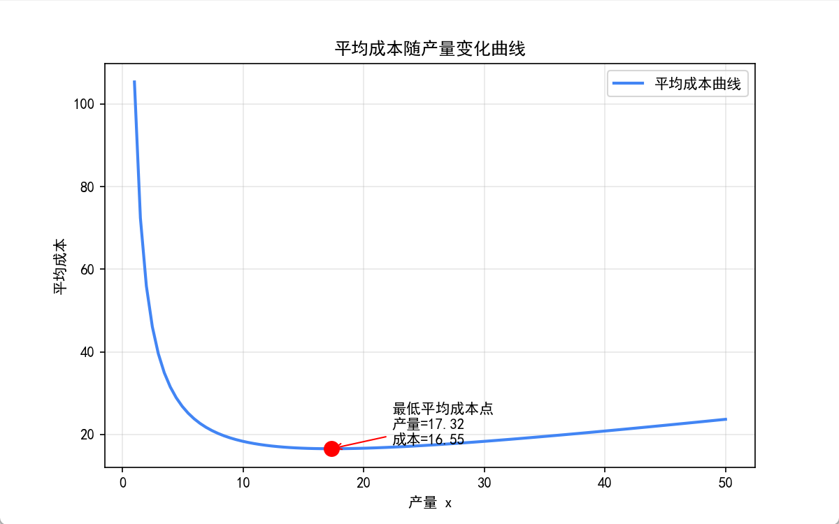 可视化结果