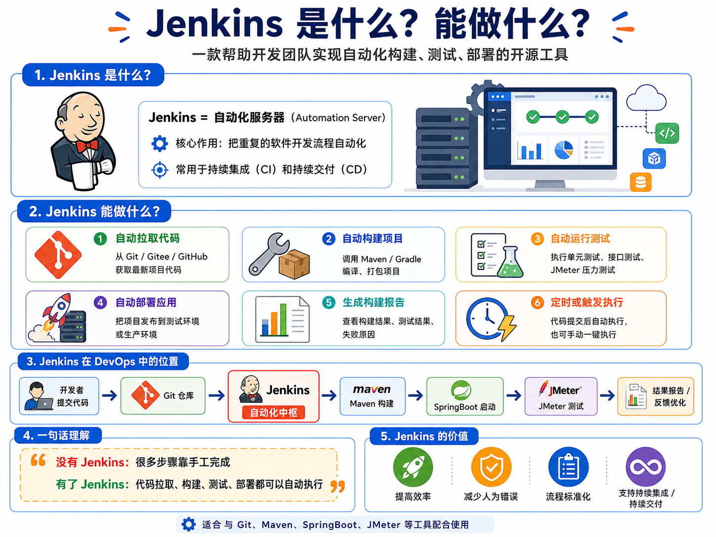 Jenkins