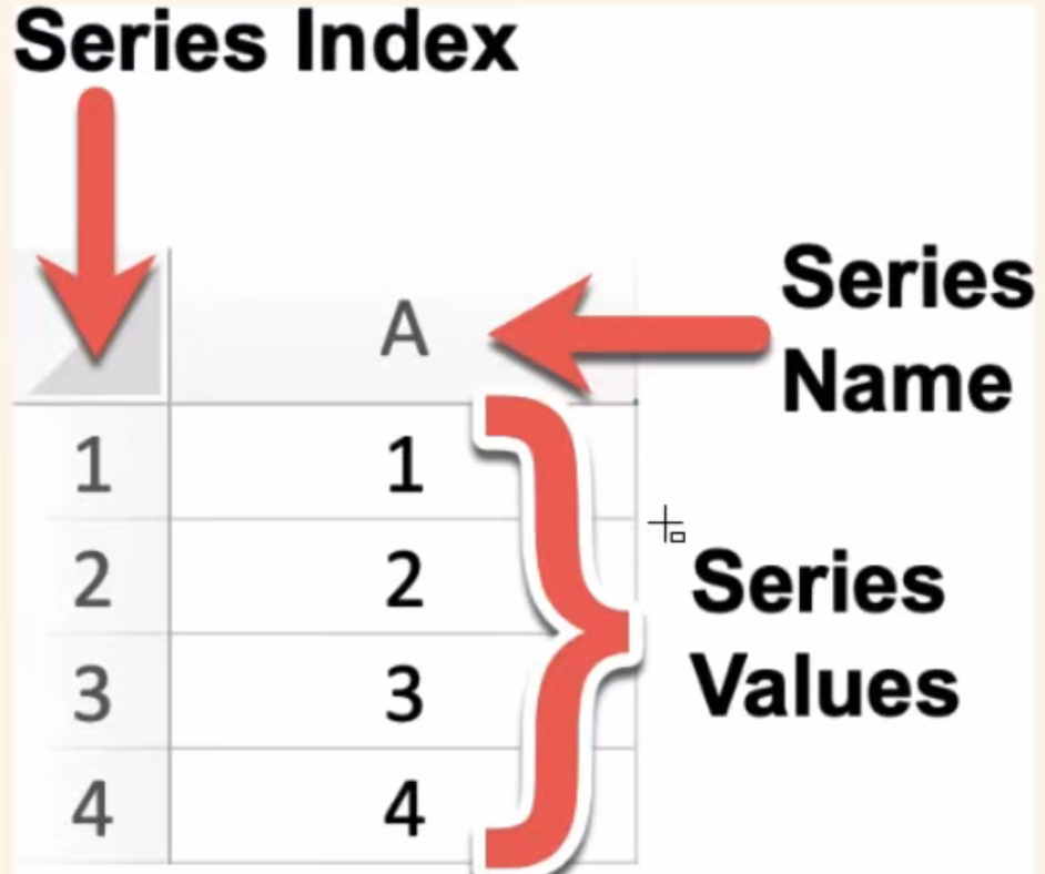 Series结构