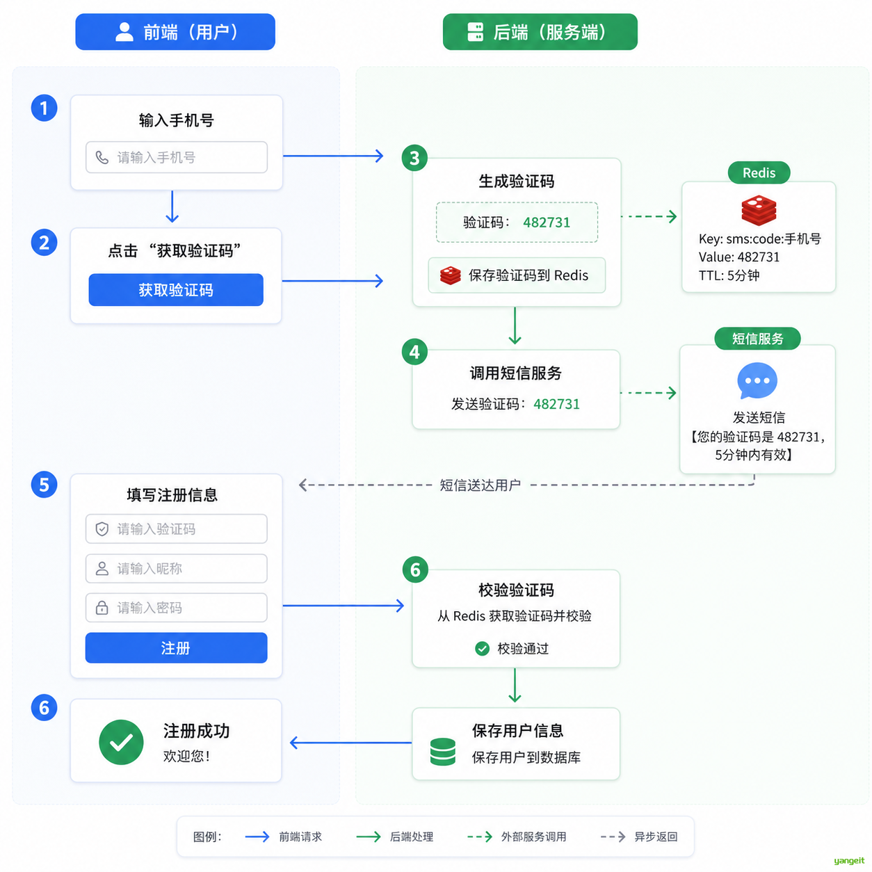 流程图