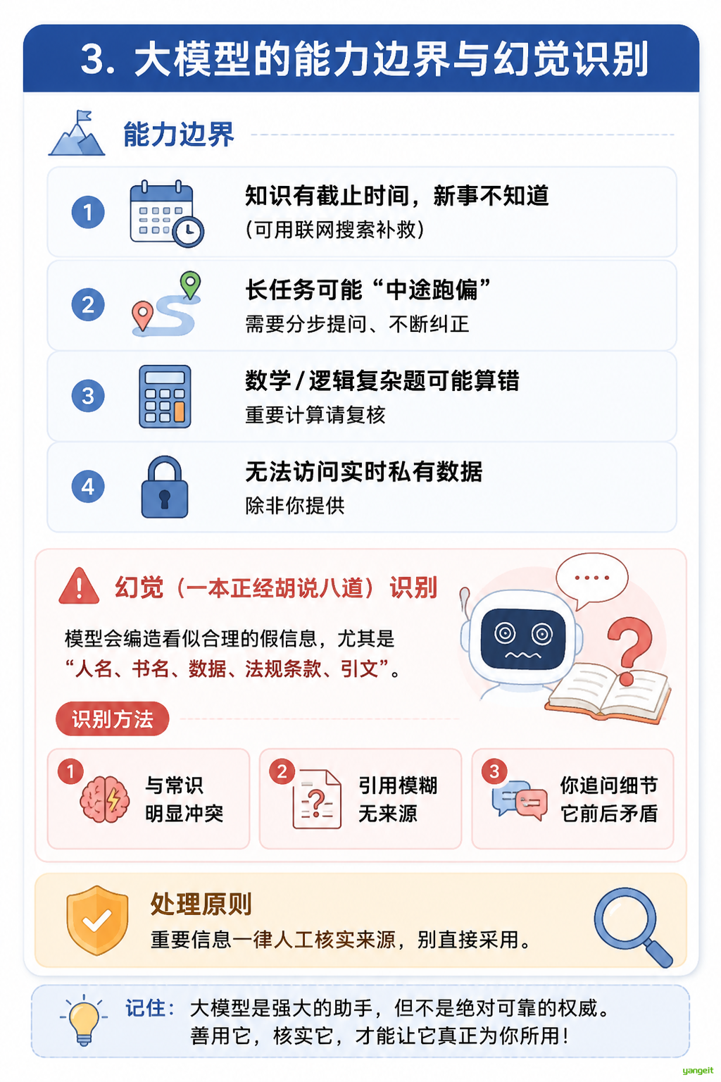 能力边界与幻觉识别