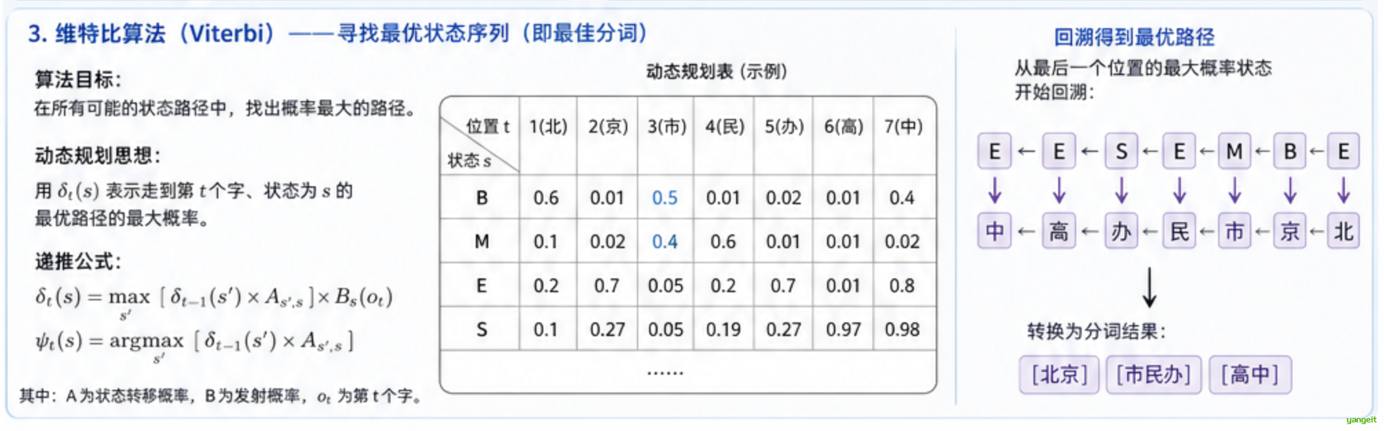 图解