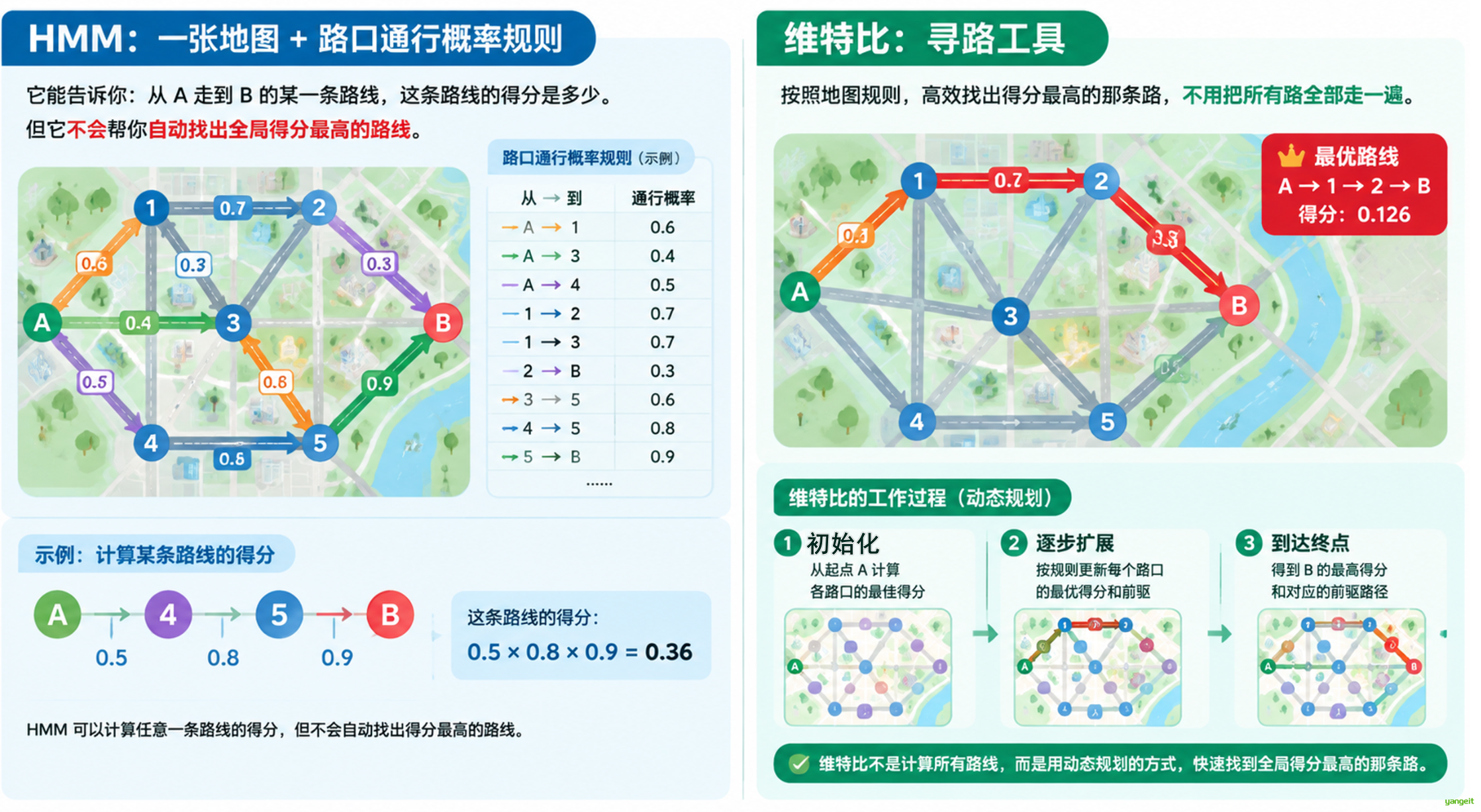生活类比